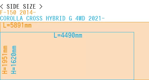 #F-150 2014- + COROLLA CROSS HYBRID G 4WD 2021-
